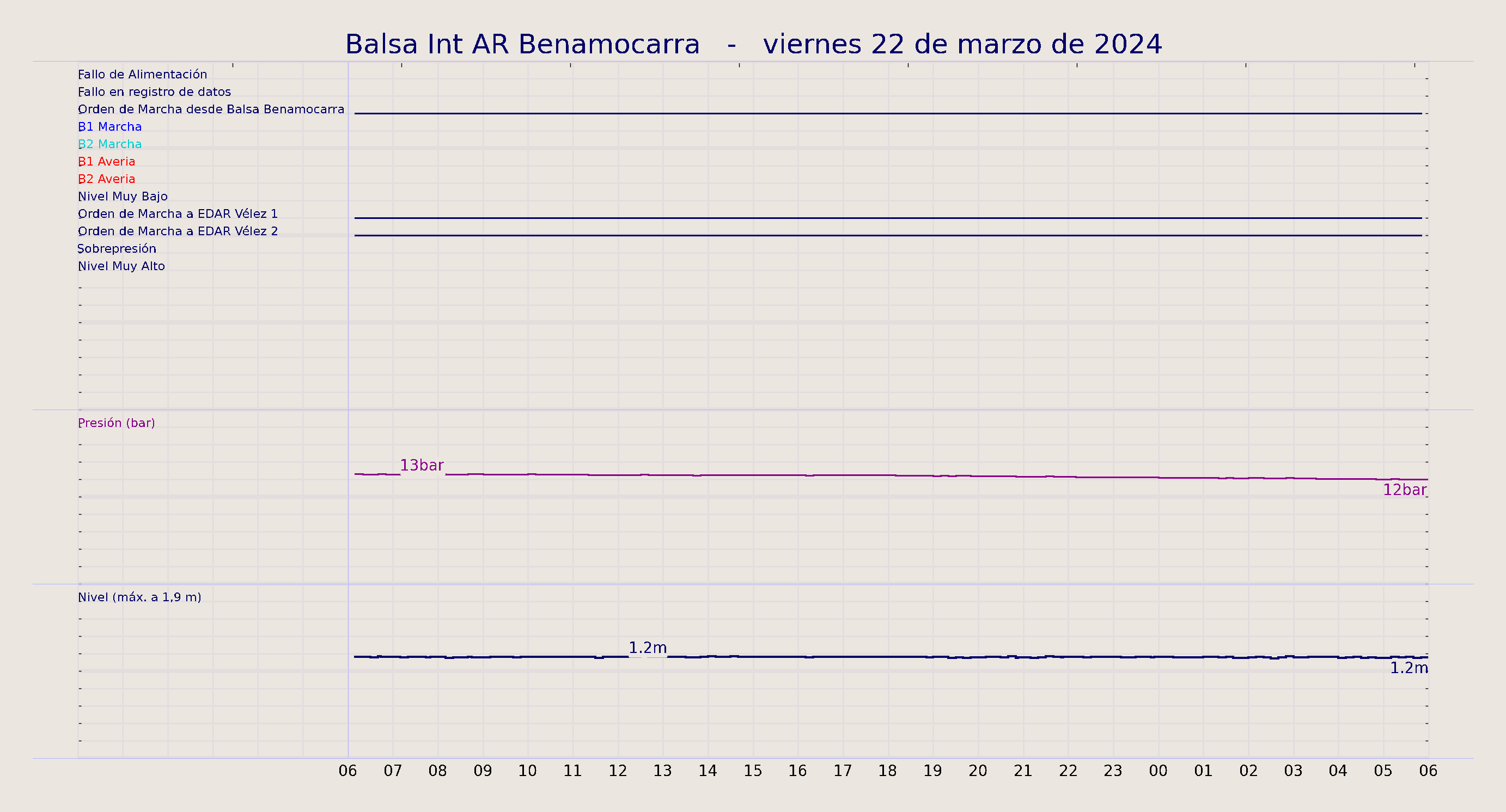 ../../imagenes/vid/2024/Balsa Int AR Benamocarra/2024-03-22 Balsa Int AR Benamocarra.png